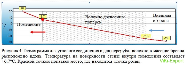 Диаграмма1
